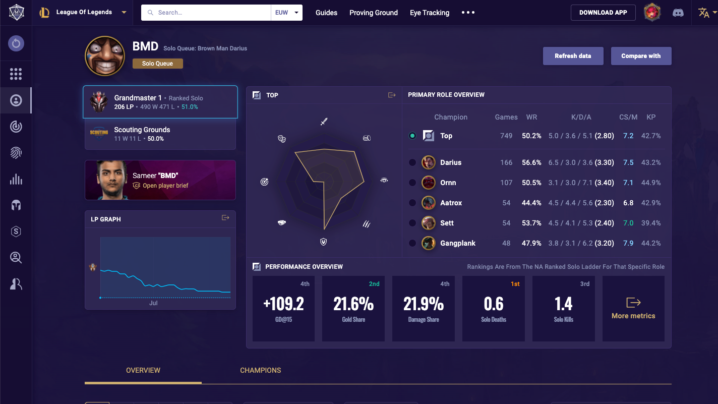 ゲームがうまくなる方法を助言。700万人が利用するパーソナルゲームアシスタントMobalytics