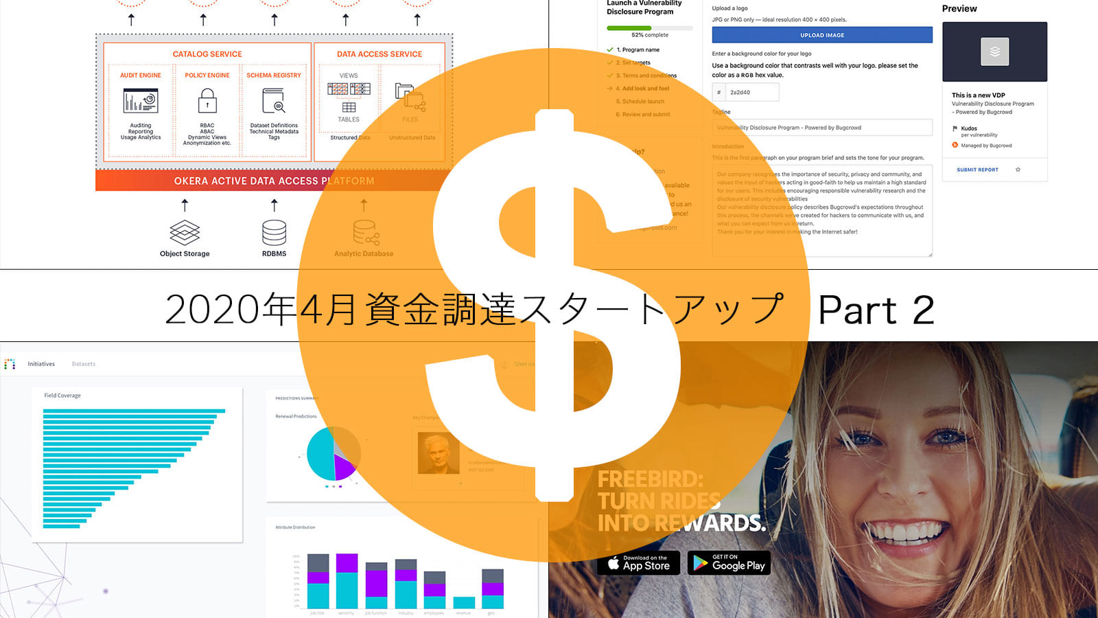 【CEOに直接取材】2020年4月に資金調達した、今ホットな米国スタートアップ Part 2