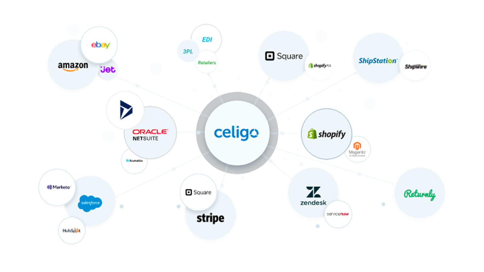 iPaasをシンプルに実現するCeligo