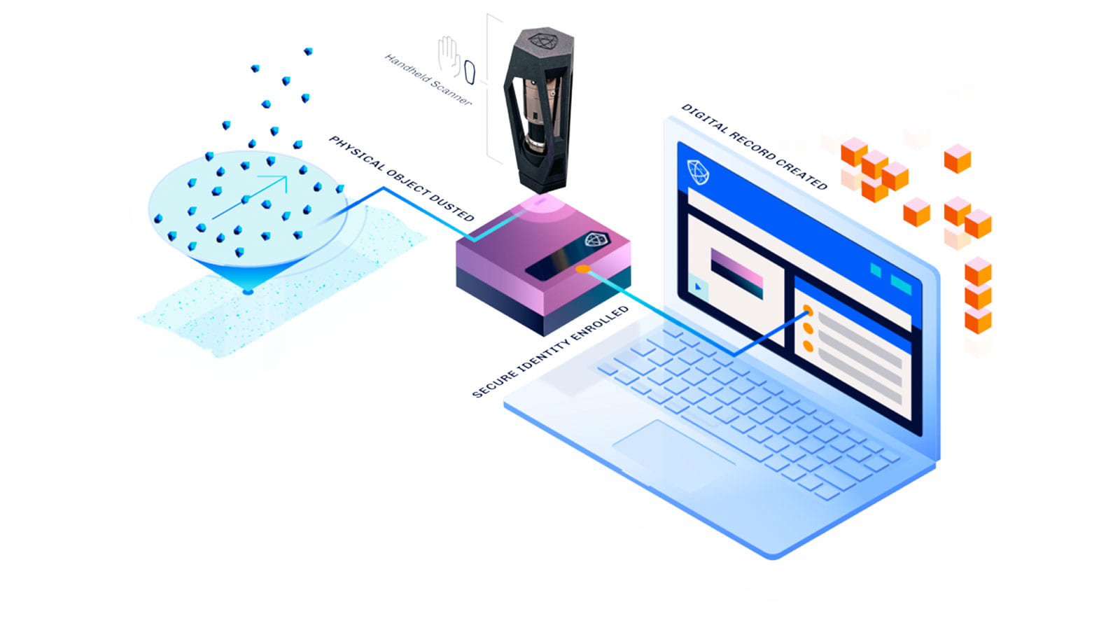 ナノダイヤモンドを使いサプライチェーンを透明化DUST Identity