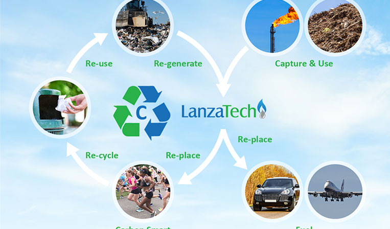 微生物による発酵で排気ガスからエタノールを生成するLanzaTech