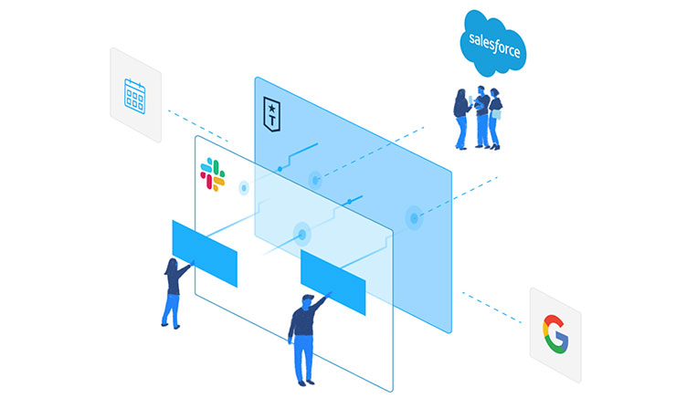 SlackとSalesforceを統合し、営業チームのコミュニケーションと効率化を図るTroops